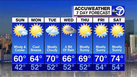 accuweather nyc hourly|abc 7 new york forecast.